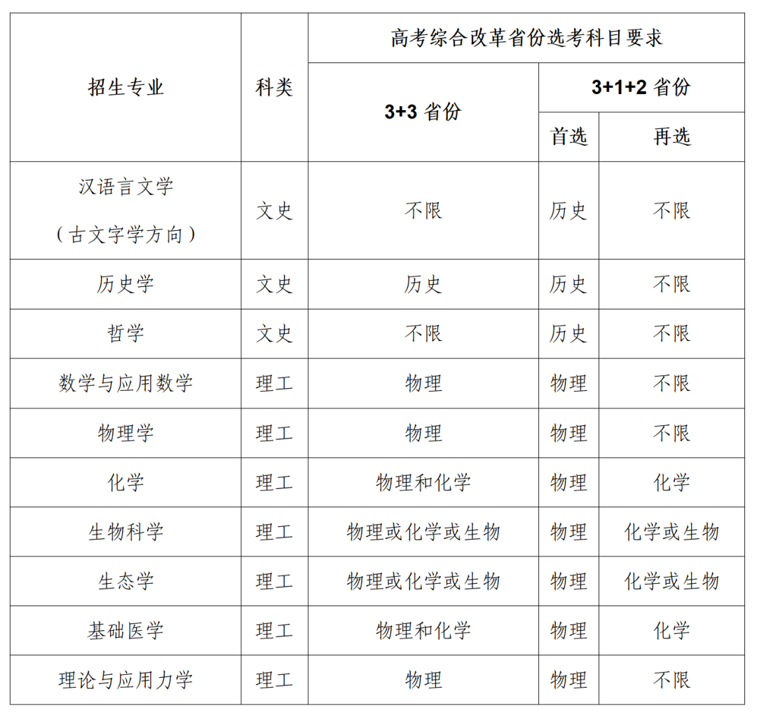 湖南省2022年高考时间_高考安排湖南_湖南高考时间2020