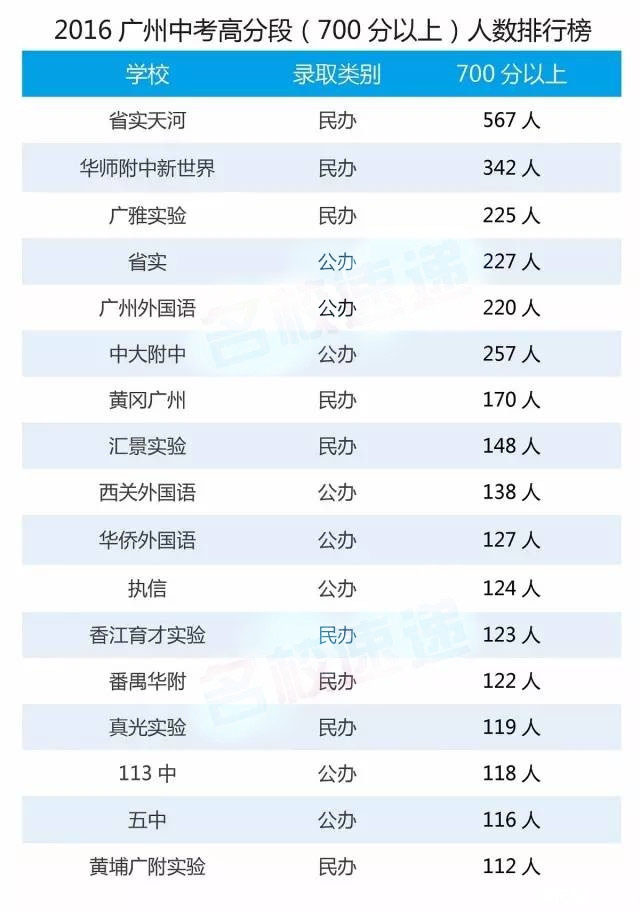 中考总分多少2021广州_广州中考总分多少_中考总分广州市