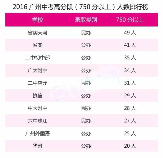 广州中考总分多少_中考总分广州市_中考总分多少2021广州