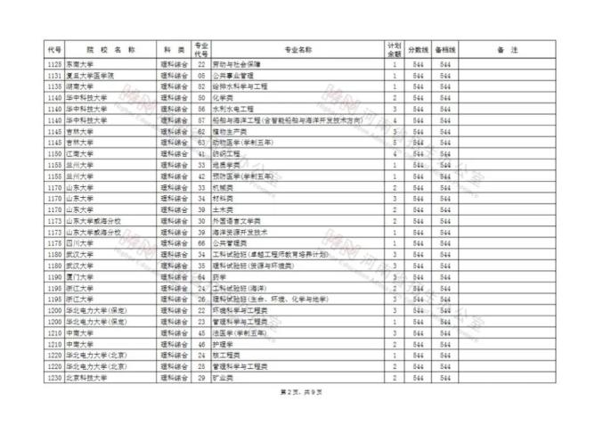 河南省普通招生服务平台_河南省普通招生管理系统_河南省普通招生服务平台登录