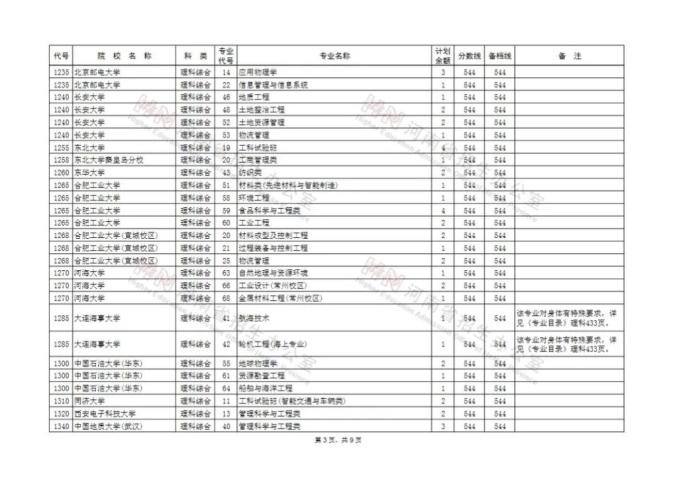 河南省普通招生管理系统_河南省普通招生服务平台登录_河南省普通招生服务平台