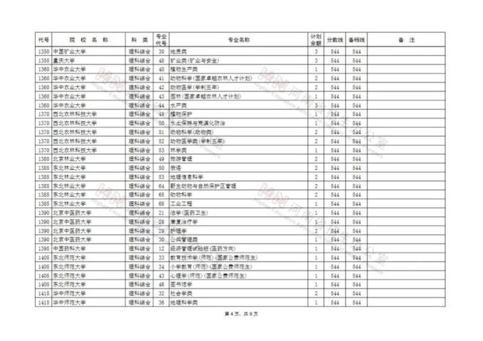 河南省普通招生服务平台_河南省普通招生管理系统_河南省普通招生服务平台登录