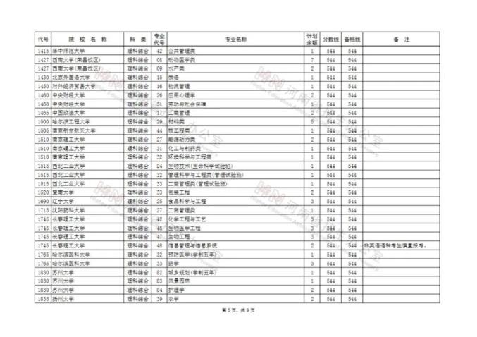 河南省普通招生服务平台_河南省普通招生管理系统_河南省普通招生服务平台登录