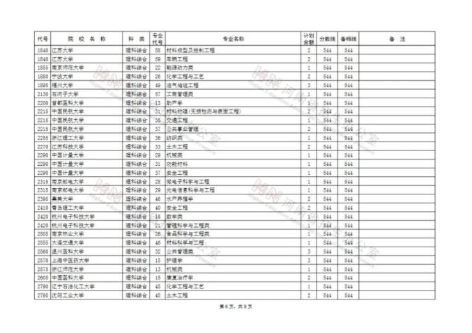 河南省普通招生服务平台_河南省普通招生服务平台登录_河南省普通招生管理系统