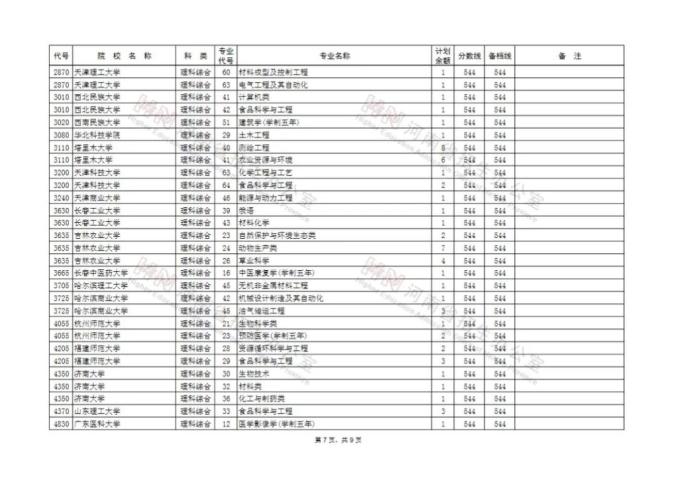 河南省普通招生服务平台_河南省普通招生管理系统_河南省普通招生服务平台登录