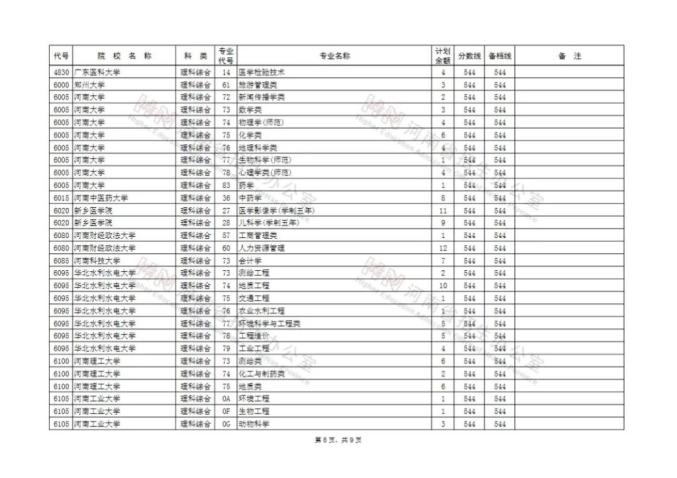 河南省普通招生服务平台_河南省普通招生管理系统_河南省普通招生服务平台登录