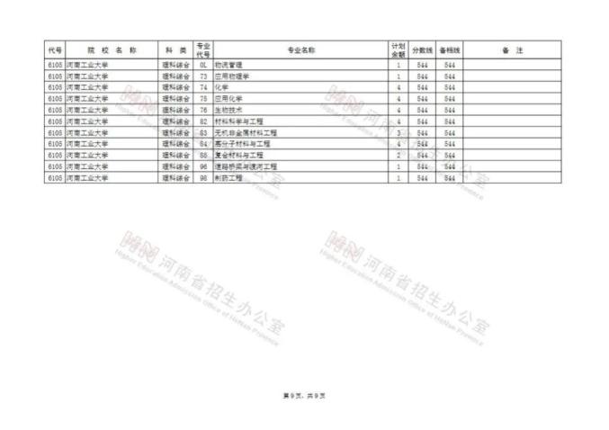 河南省普通招生服务平台登录_河南省普通招生管理系统_河南省普通招生服务平台