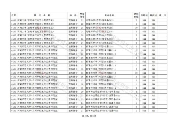 河南省普通招生管理系统_河南省普通招生服务平台登录_河南省普通招生服务平台