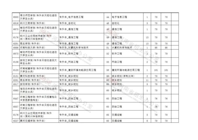 河南省普通招生管理系统_河南省普通招生服务平台登录_河南省普通招生服务平台