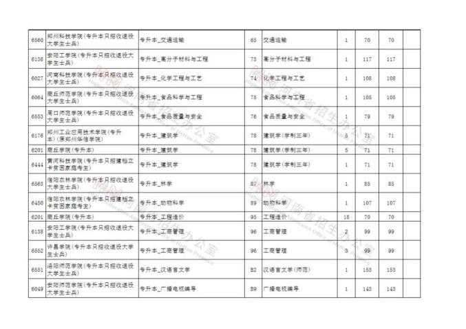 河南省普通招生管理系统_河南省普通招生服务平台登录_河南省普通招生服务平台