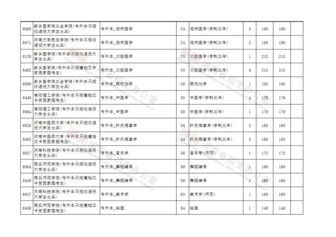 河南省普通招生服务平台登录_河南省普通招生管理系统_河南省普通招生服务平台