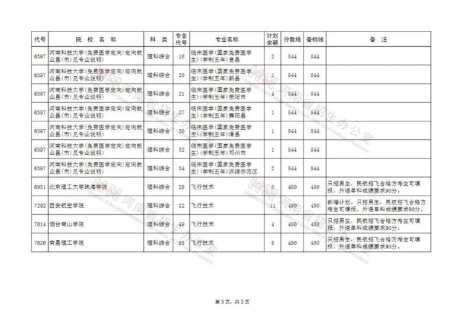 河南省普通招生服务平台登录_河南省普通招生管理系统_河南省普通招生服务平台