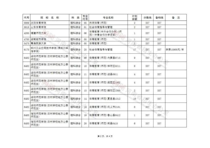 河南省普通招生服务平台_河南省普通招生管理系统_河南省普通招生服务平台登录