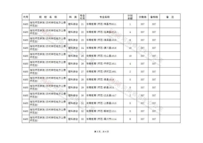 河南省普通招生管理系统_河南省普通招生服务平台登录_河南省普通招生服务平台