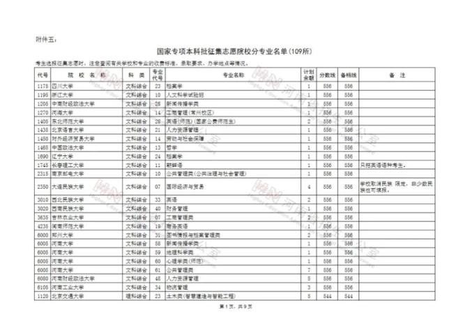 河南省普通招生服务平台_河南省普通招生管理系统_河南省普通招生服务平台登录