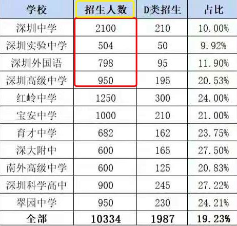 广州中考总分多少_中考总分多少2021广州_中考总分广州2022