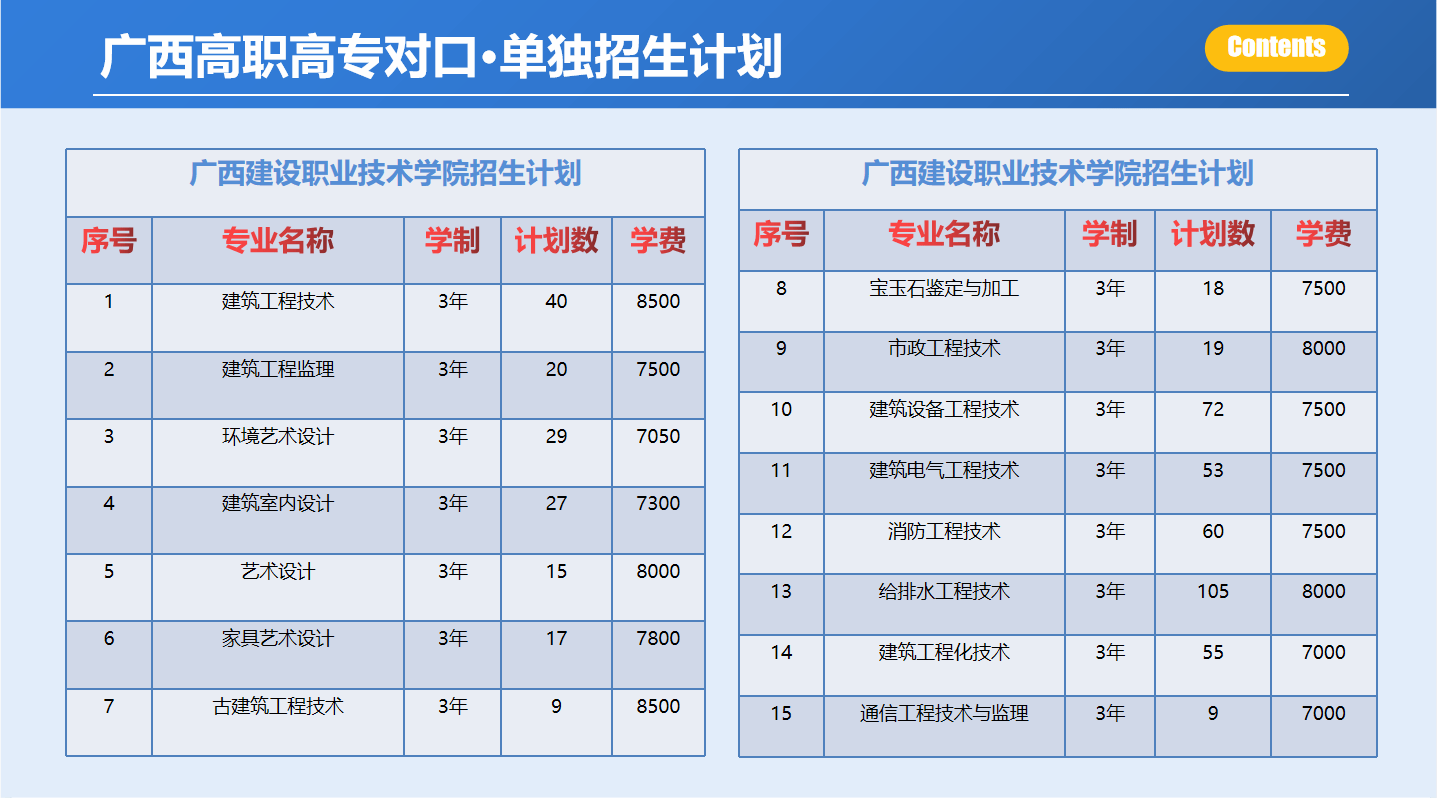 广西职业师范学院宿舍_广西职业师范学院宿舍楼蓝图_广西职业师范大学宿舍