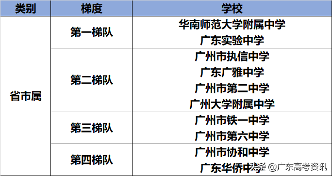 番禺中学排名前十_番禺中学排名_番禺中学排名