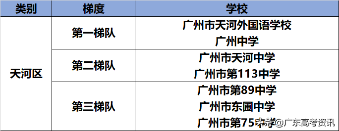 番禺中学排名前十_番禺中学排名_番禺中学排名