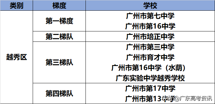 番禺中学排名前十_番禺中学排名_番禺中学排名