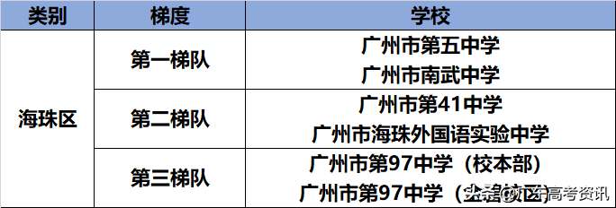 番禺中学排名_番禺中学排名_番禺中学排名前十