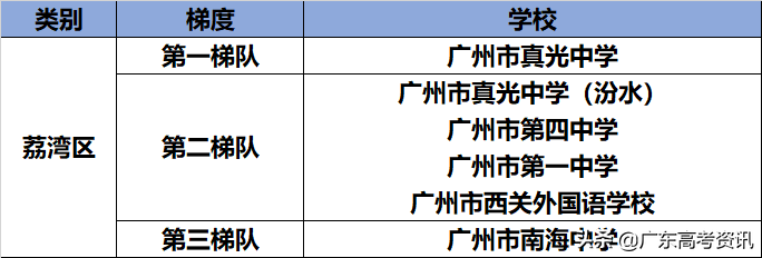 番禺中学排名_番禺中学排名前十_番禺中学排名