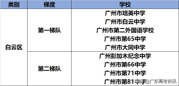 番禺中学排名_番禺中学排名_番禺中学排名前十