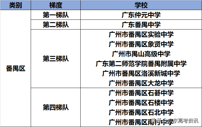 番禺中学排名前十_番禺中学排名_番禺中学排名