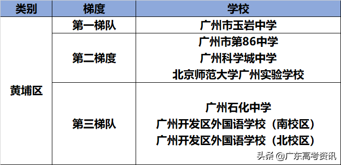 番禺中学排名_番禺中学排名_番禺中学排名前十