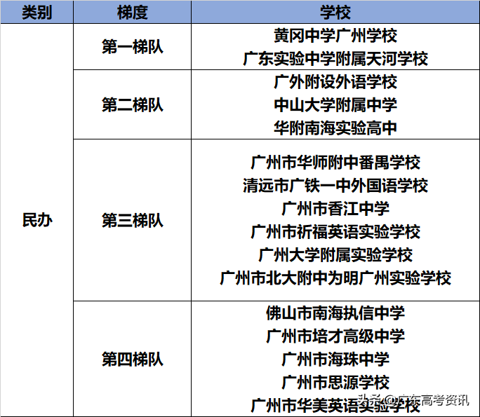 番禺中学排名前十_番禺中学排名_番禺中学排名