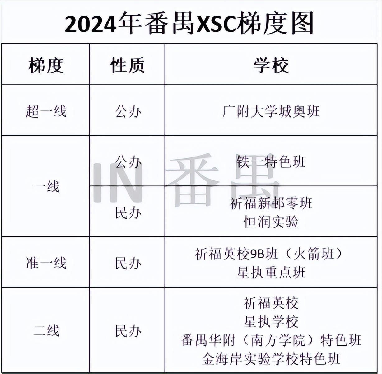 番禺中学排名_广东番禺中学排名第几_番禺中学排名