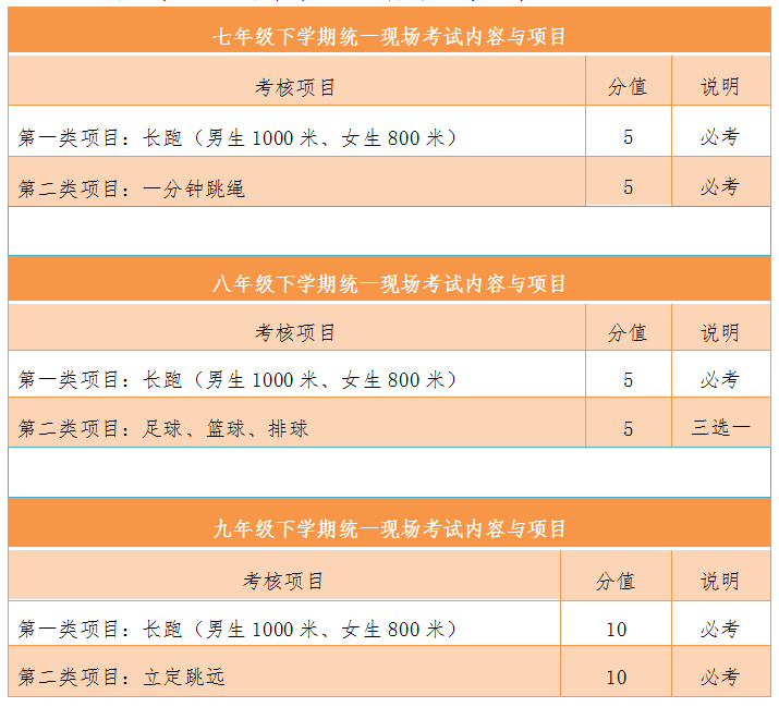 中考分数贵州毕节_中考分数贵州2023_贵州中考分数