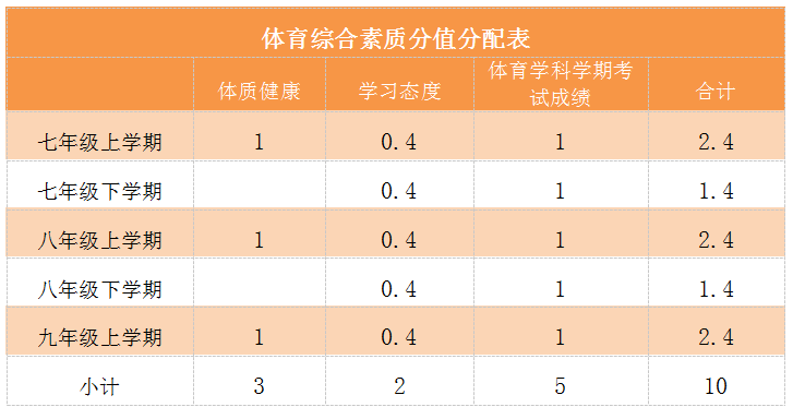 中考分数贵州毕节_中考分数贵州2023_贵州中考分数