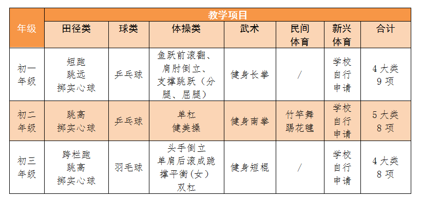 中考分数贵州毕节_贵州中考分数_中考分数贵州2023