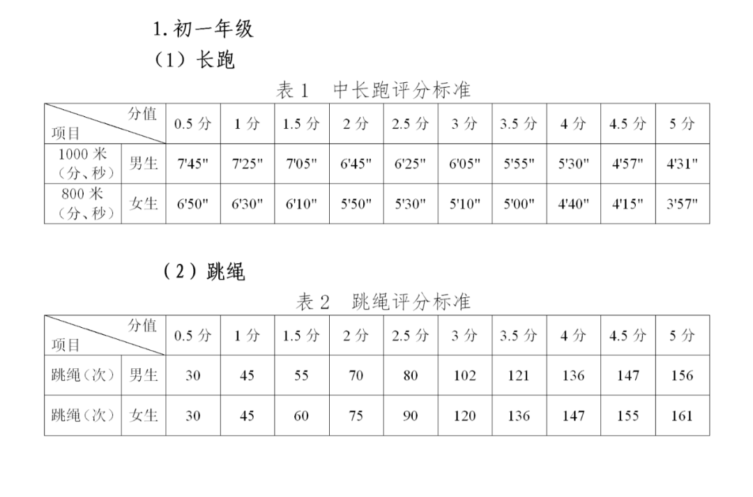 贵州中考分数_中考分数贵州毕节_中考分数贵州2023