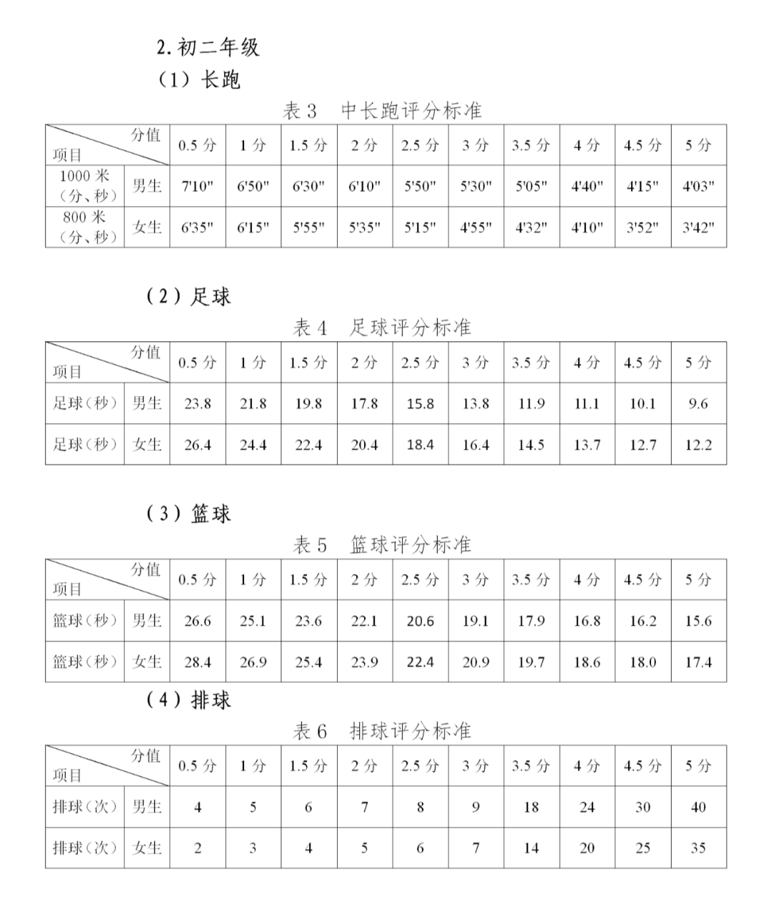 中考分数贵州毕节_贵州中考分数_中考分数贵州2023