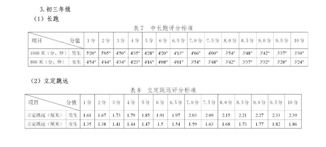 中考分数贵州2023_中考分数贵州毕节_贵州中考分数