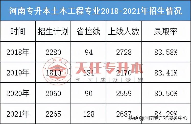 商丘学院最低录取分数线_商丘工学院录取分数线_商丘学院2021年分数线