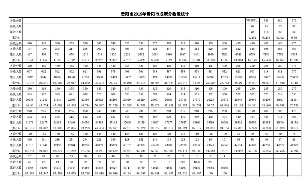 贵州中考分数_中考分数贵州2023_中考分数贵州分数线