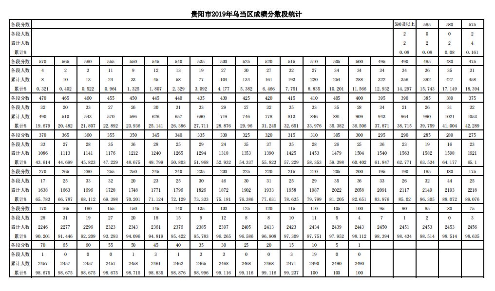 贵州中考分数_中考分数贵州分数线_中考分数贵州2023