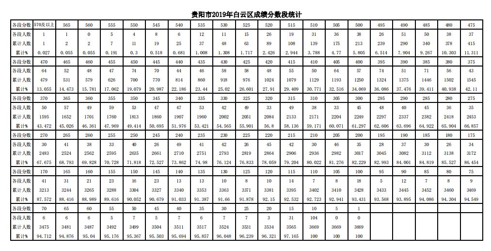 中考分数贵州2023_贵州中考分数_中考分数贵州分数线