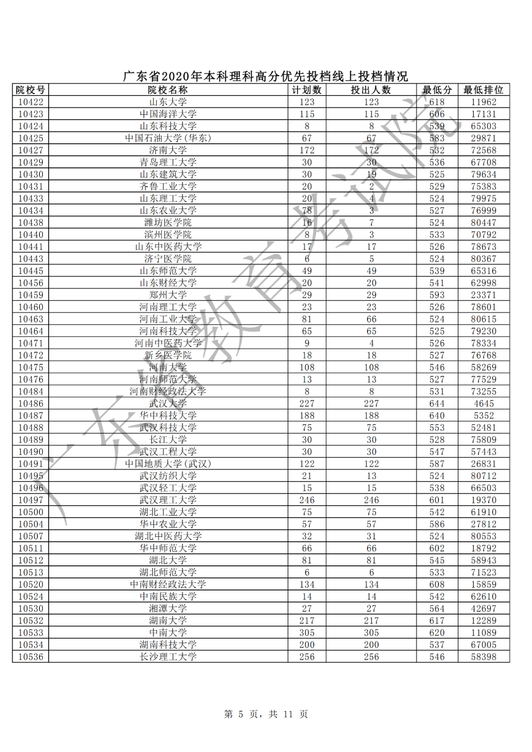 广东2020年本科理科高分优先投档情况5.png