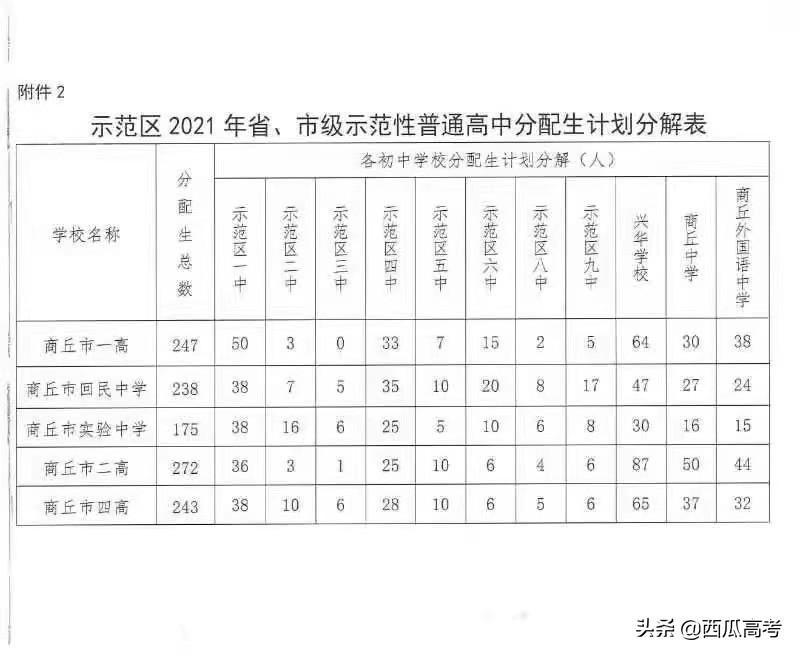 商丘工学院录取分数线_商丘学院最低录取分数线_商丘学院2021年分数线