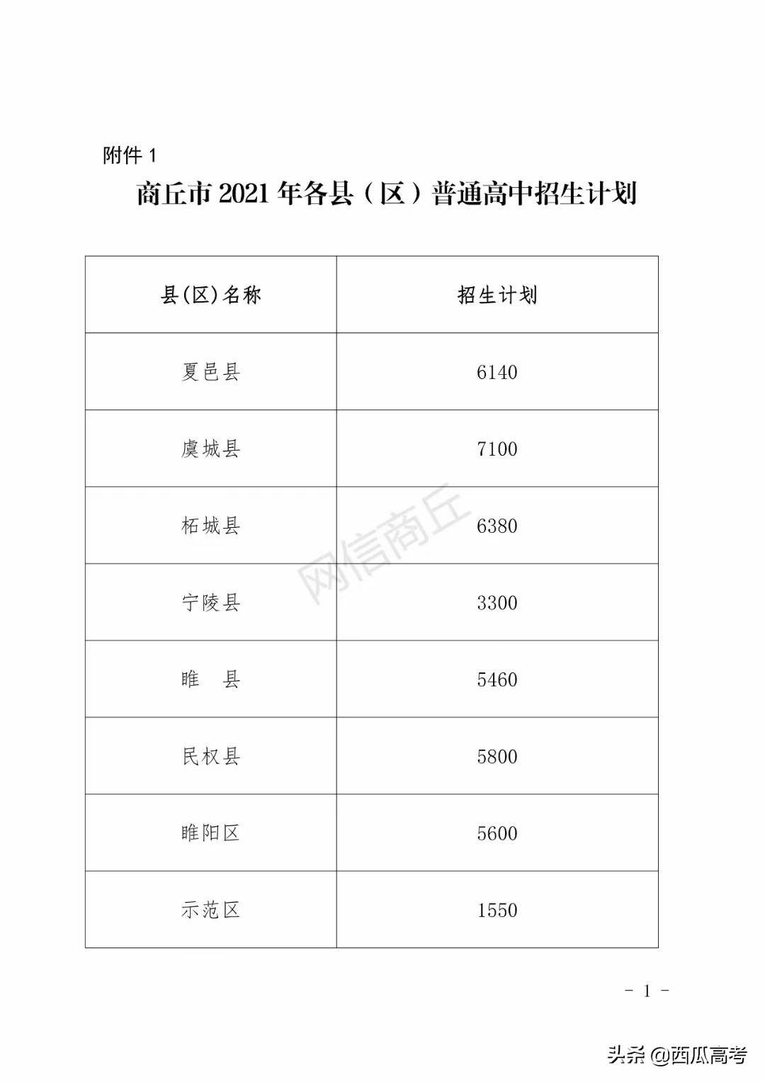 商丘工学院录取分数线_商丘学院2021年分数线_商丘学院最低录取分数线