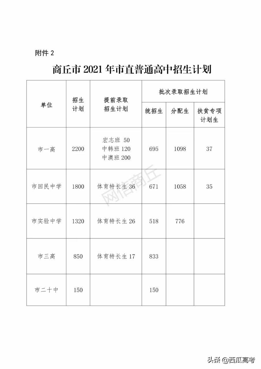 商丘学院2021年分数线_商丘工学院录取分数线_商丘学院最低录取分数线