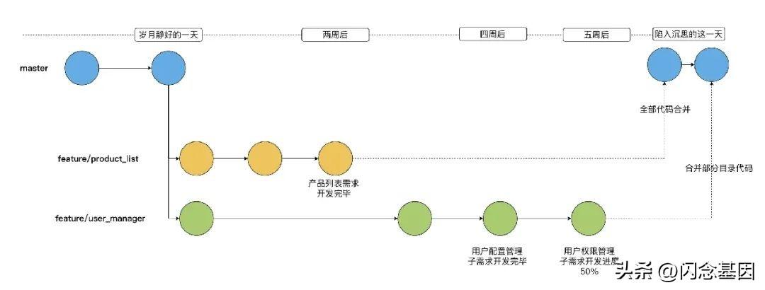 git切换分支_git切换分支_git切换分支