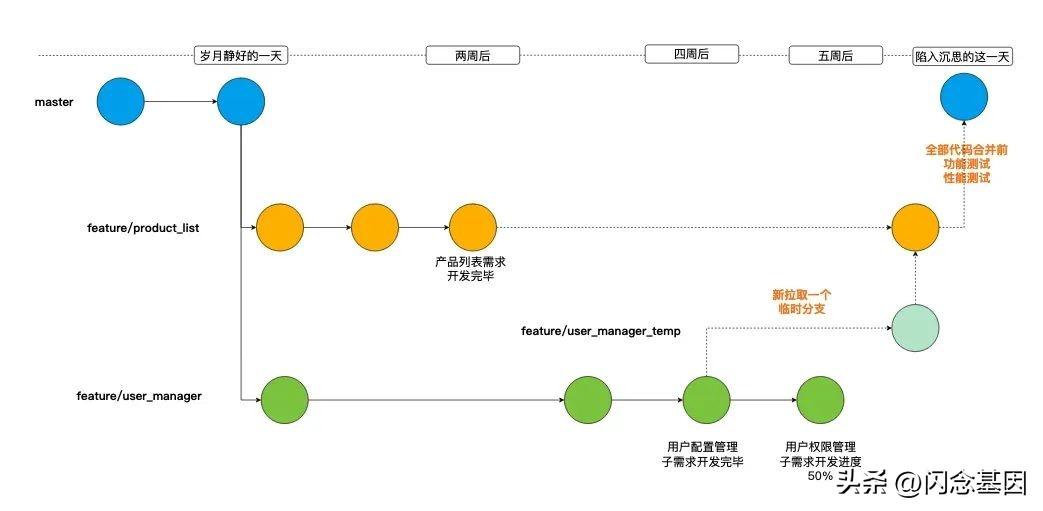 git切换分支_git切换分支_git切换分支