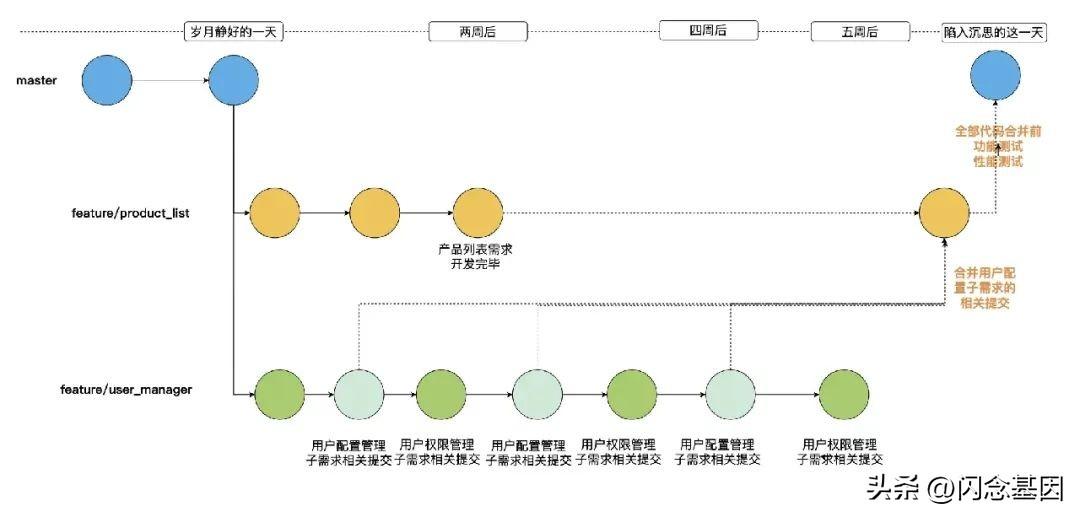 git切换分支_git切换分支_git切换分支