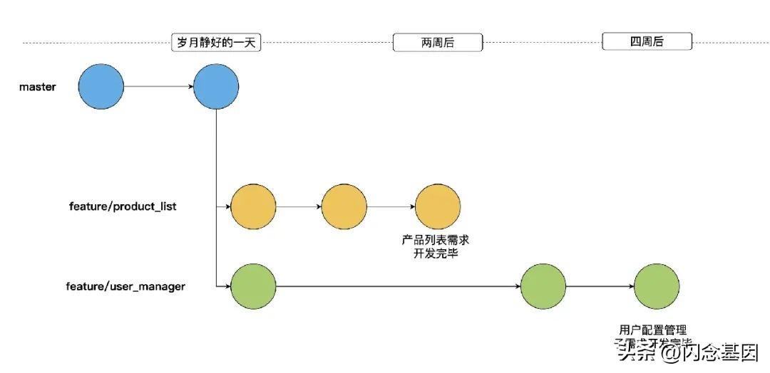 git切换分支_git切换分支_git切换分支