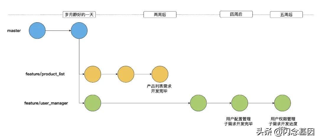 git切换分支_git切换分支_git切换分支